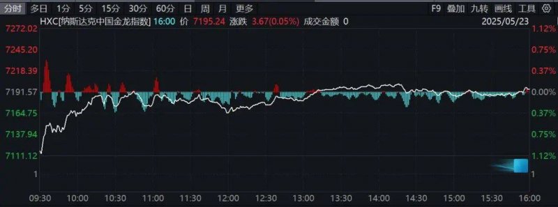 揭开量化交易的真相，看看它的致命缺陷是什么