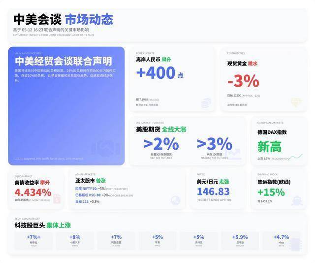 wetrade众汇官网掌握这个实例，股票交易轻松获利的秘密你绝对不能错过